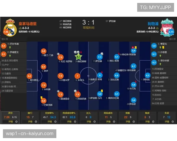 皇马反击转化率保持高效 维尼修斯成为进攻端唯一爆点